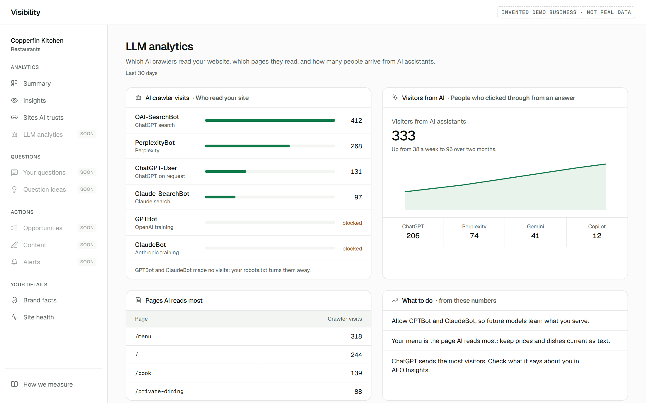 A preview of LLM analytics: AI crawler visits by bot, visitors from AI assistants, and the pages AI reads most