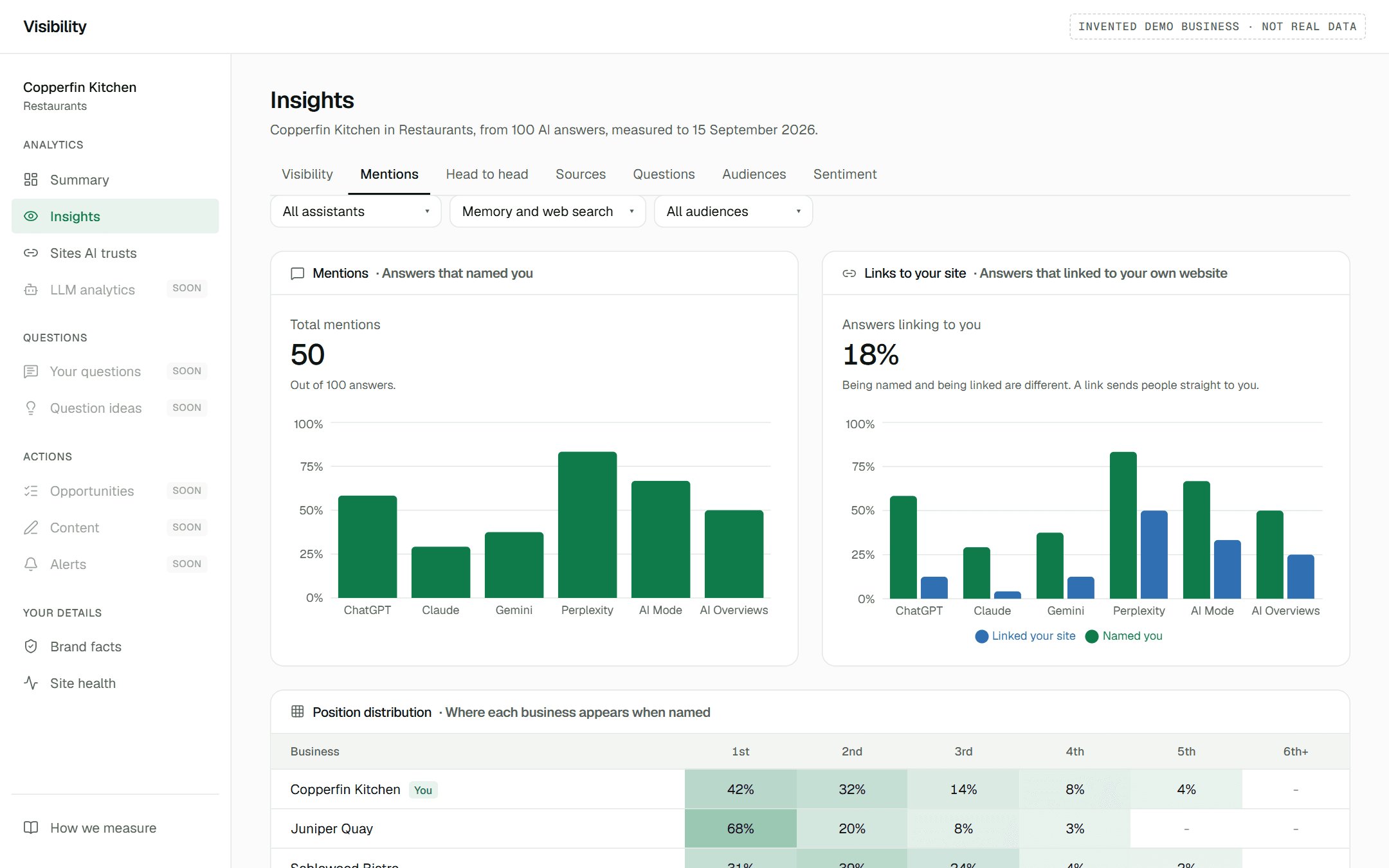 Mentions and links by assistant, and where each business appears in answers
